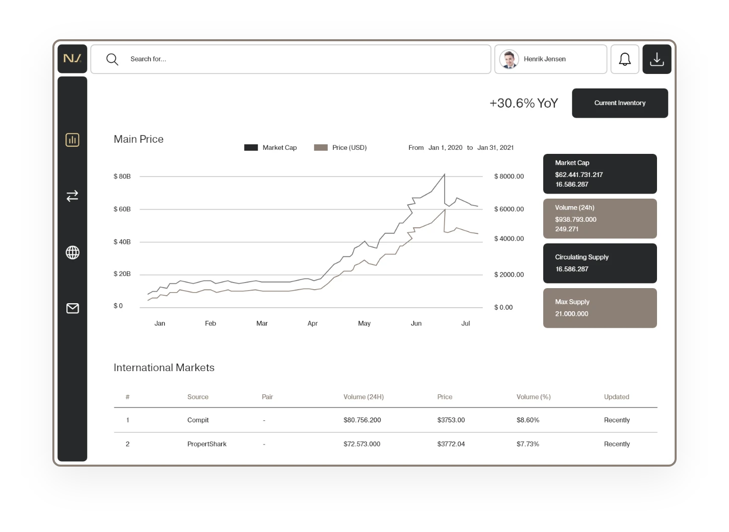 Market Insight and Careful Pricing